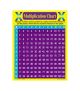 Chart Multiplication