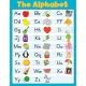 Chart - Alphabet